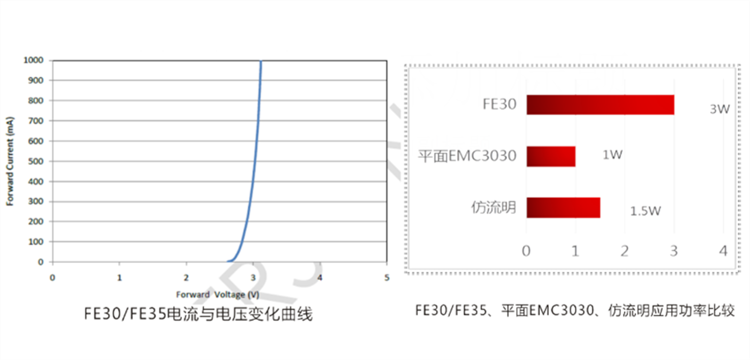 LED光源